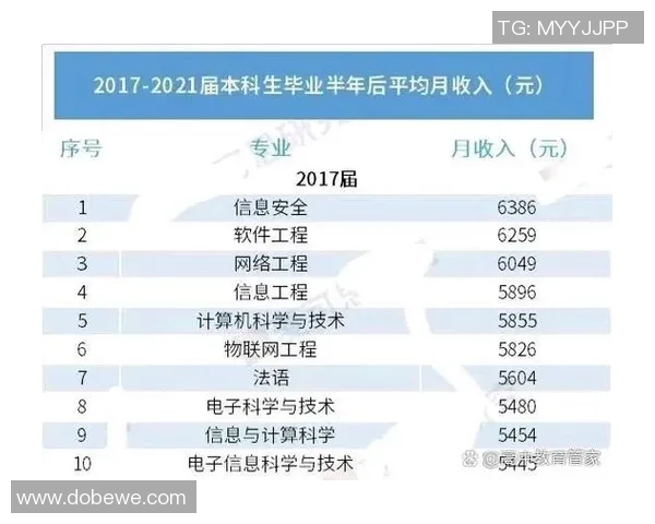 女足球星年收入差距引关注商业价值与薪资待遇对比分析